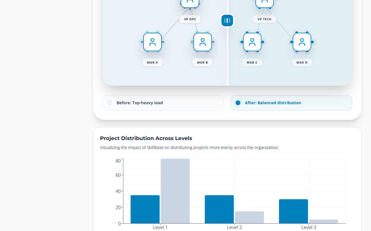 SkillBase screenshot 1